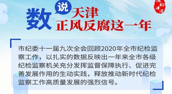 海報丨數說天津正風反腐這一年