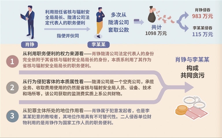 三堂会审丨职务侵占还是贪污