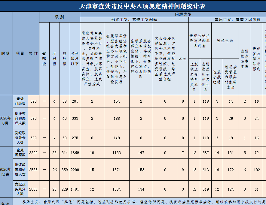 中国共产党天津市南开区第十二届纪律检查委员会举行第一次全体会议
