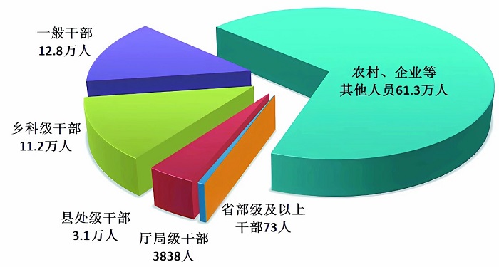 习近平：发挥好党内法规在维护党中央集中统一领导 保障党长期执政和国家长治久安方面的重大作用