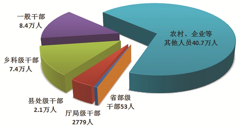 图解监察官法