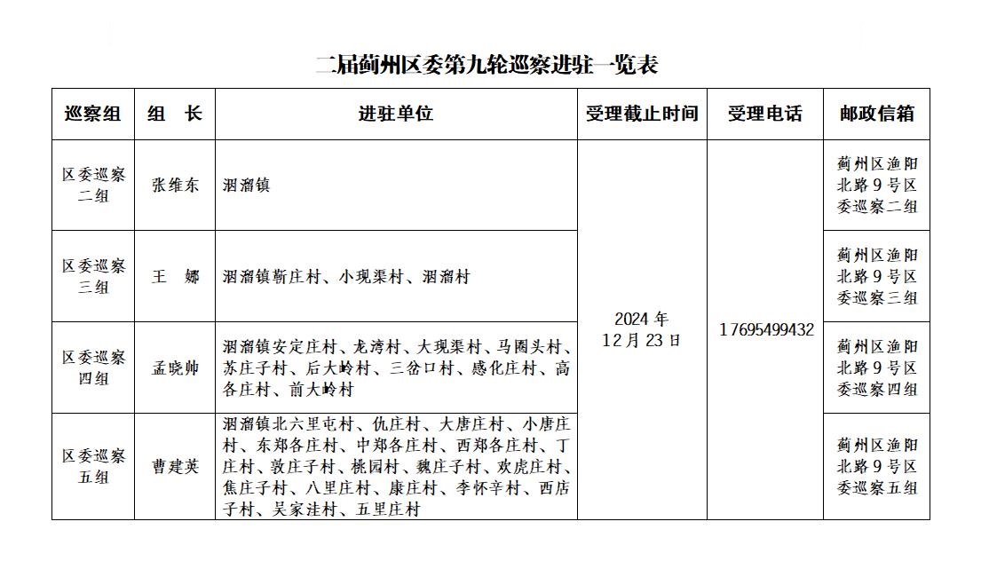 一届区委第十七轮第二批巡察完成进驻