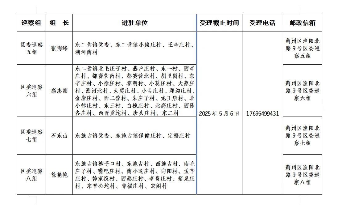 一届区委第十七轮第二批巡察完成进驻