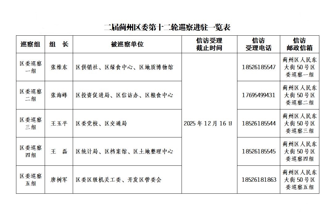 一届区委第十七轮第二批巡察完成进驻