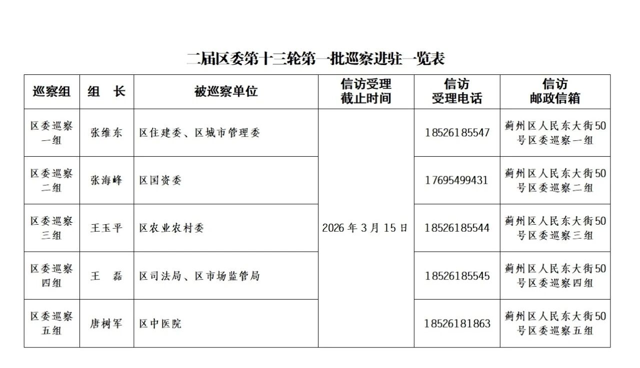 一届区委第十七轮第二批巡察完成进驻
