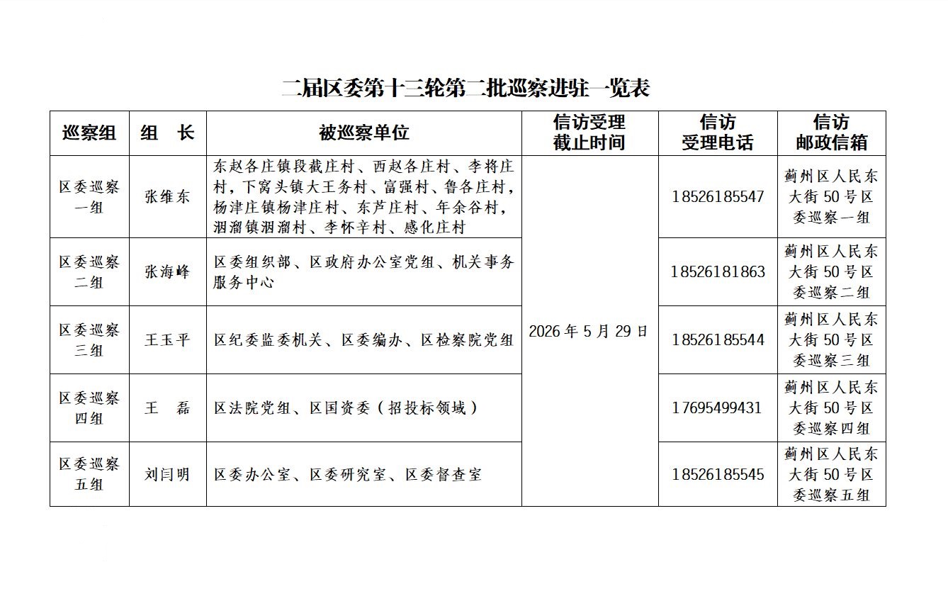 一届区委第十七轮第二批巡察完成进驻